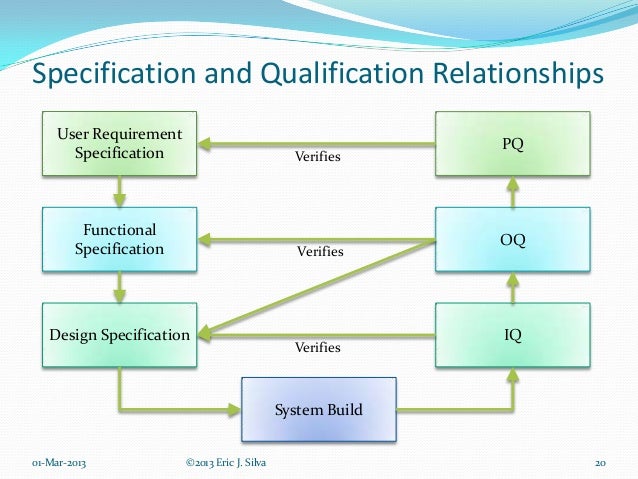 Pharmaceutical Computer Systems Validation Pdf